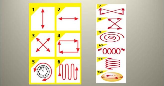A therapeutic series of exercises for overloading the eye muscles