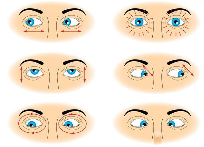 Gymnastics for the eyes to restore vision